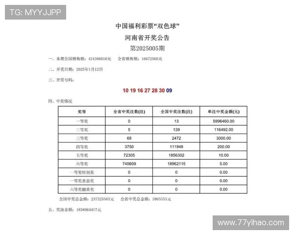 彩票17088期最新开奖结果查询与号码公布